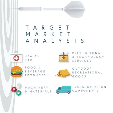Target Markets 2024 - Shea Yettie