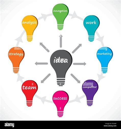 Idea Concept Word In Bulb Stock Vector Stock Vector Image And Art Alamy