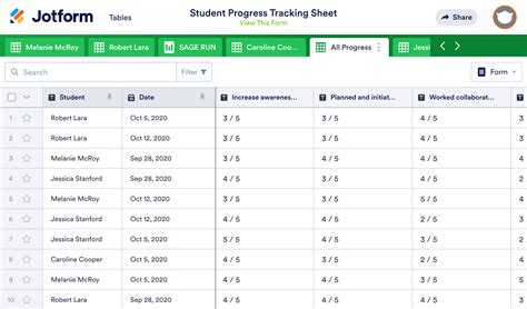 Student Progress Tracking Sheet Template Jotform Tables