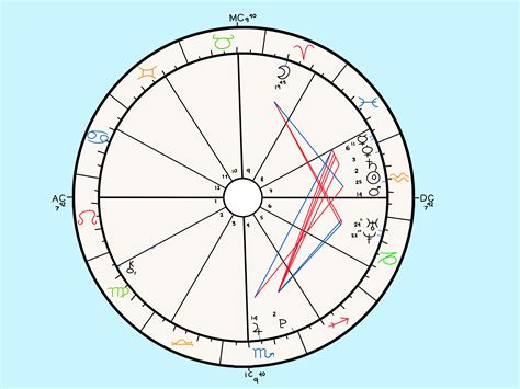 How To Read An Astrology Chart Via Learn Astrology Astrology Chart Astrology