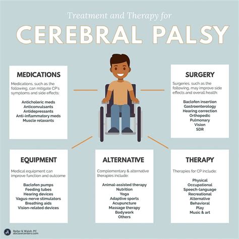 Cerebral Palsy What Is It How Is It Diagnosed What By Jessica