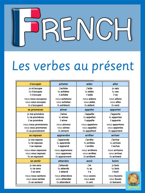 French Les Verbes Conjugués Au Présent French Verbs Alphabetical Order And Fle
