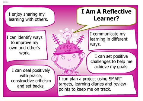 Integrated Curriculum Tools Are You A Reflective Learner Reflective