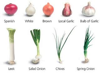 Chives have a mild onion flavor and make a nice garnish. Family Plus Food Equals Love: Everything Is Coming Up ...
