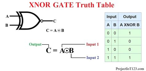 Circuit Diagram Of Xnor Gate Using Nand Gates Only Wiring Diagram