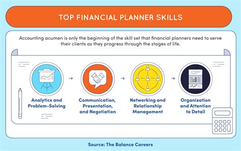 What's The Difference Between A Financial Planner And A Financial Advisor? 2