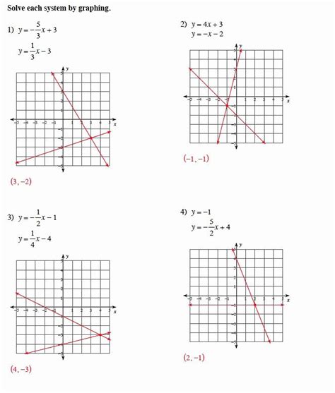 In this example we could multiply both numerator and denominator of the. Graphing Linear Equations Worksheet with Answer Key