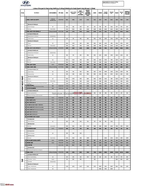 2018 Hyundai Elantra Maintenance Schedule Perfect Hyundai