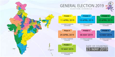 When the polls close in every state. AP Election 2019 Results,Counting Live updates-Check Here