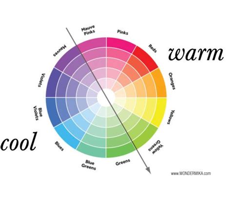 The Colour Wheel Is Made Of Warm And Cool Colours Description From