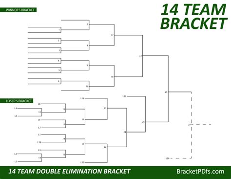 14 Team Bracket Double Elimination Printable Bracket In 14 Different
