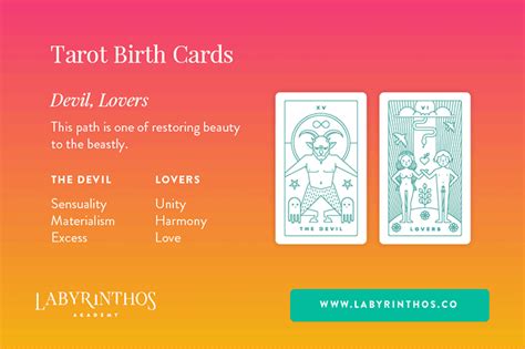 How to calculate your tarot birth cards. How to Calculate Your Tarot Birth Card, Plus Short Birth Card Meanings: Infographic | Birth ...