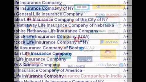 List Of House Insurance Companies Financial Report