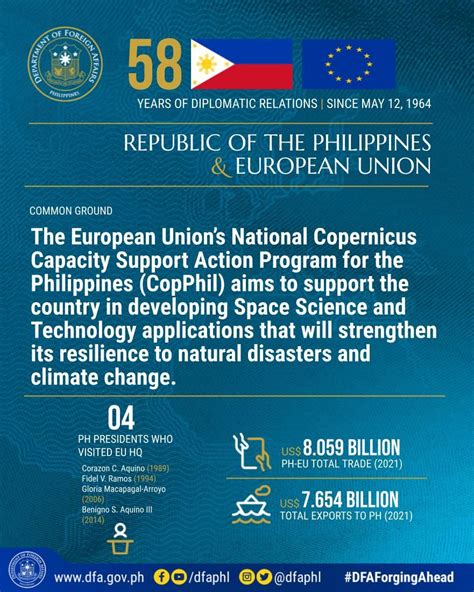 Dfa Philippines On Twitter The Republic Of The Philippines And The