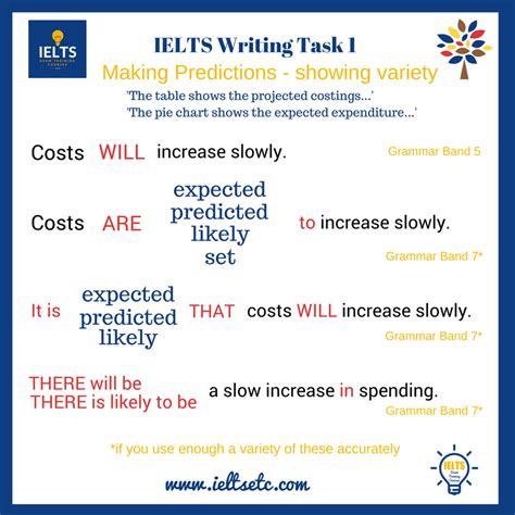 How To Improve Ielts Writing Task 1 Emanuel Hills Reading Worksheets