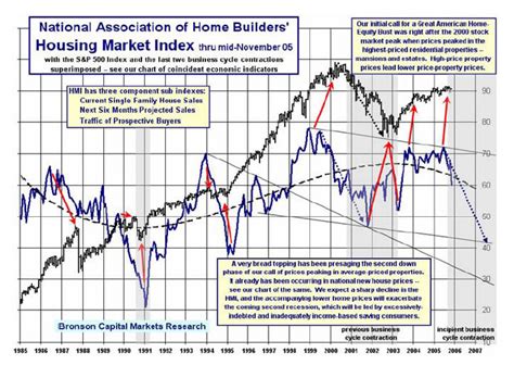Cl a (gme) stock price, news, historical charts, analyst ratings and financial information from wsj. Current Stock Market Rally Within Supercycle Stocks Bear ...