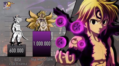 Download The Seven Deadly Sins Members Power Levels Evolution Mp4