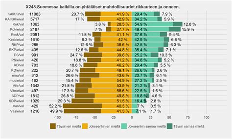 Valittujen vs. ei-valittujen arvovertailua Ylen vaalikoneen perusteella - JM Kivikangas ...