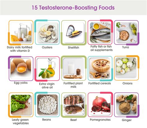 15 Foods That Increase Testosterone Levels Naturally Farr Institute