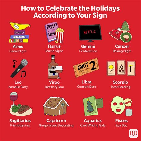 How To Celebrate The Holidays According To Your Zodiac Sign