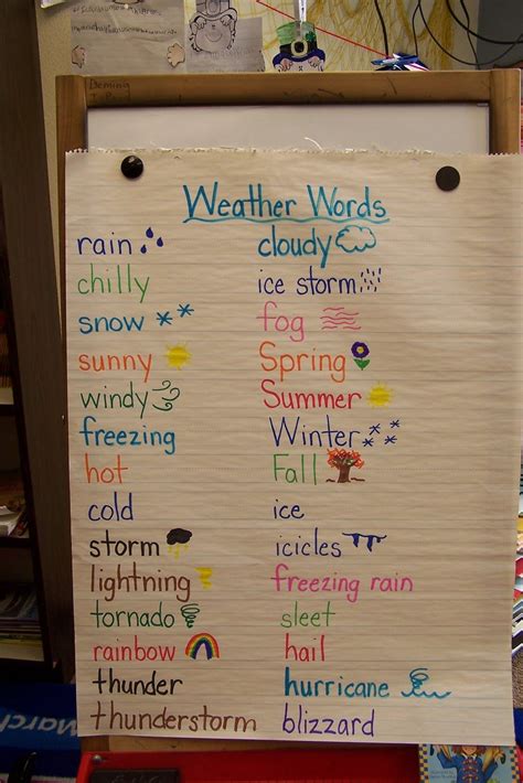 Weather | Teaching weather, Preschool weather, Weather words