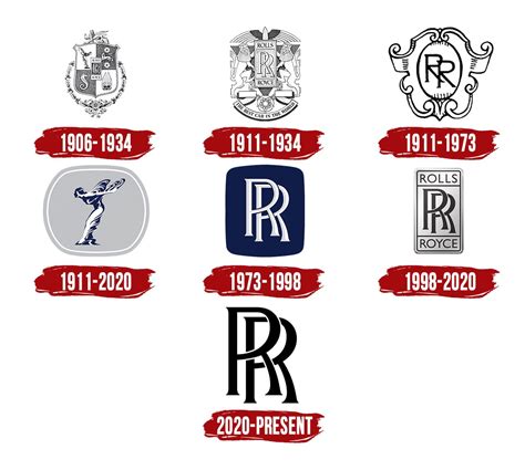 Rolls Royce Logo Symbol History Png 38402160
