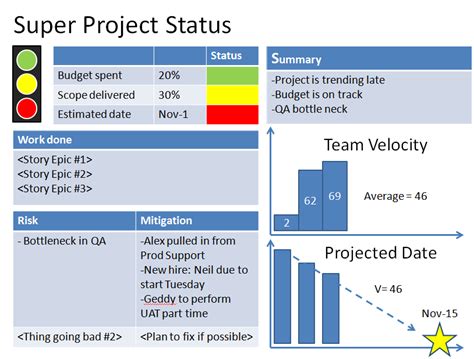 The Myth Of Agile Project Timeline Template