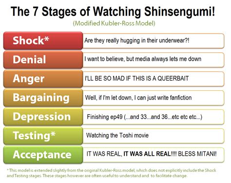 5 Stages Of Grief Chart