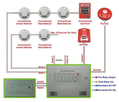 Design Basis For Fire Detection And Alarm System