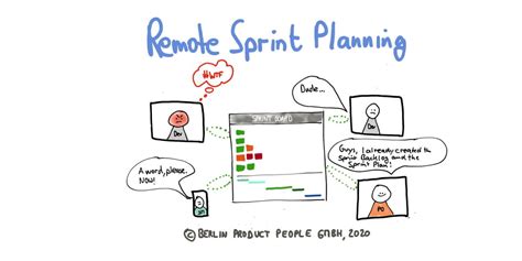 Remote Sprint Planning — Remote Agile 6 — Age Of