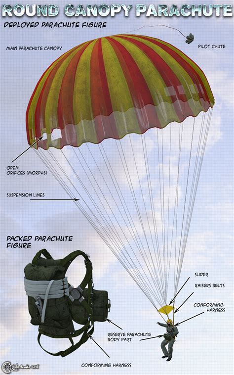 Americans consider štefan banič a. Round Canopy Parachute 3D Models Cybertenko