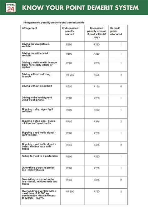 Aarto sets these traffic fines. SA's Driver Demerit System: July and it's still a no show ...