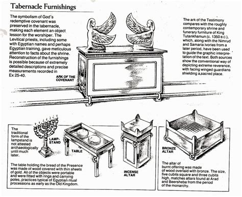 What was the purpose of the tabernacle? Tabernacle Coloring Pages | Bible study for kids ...