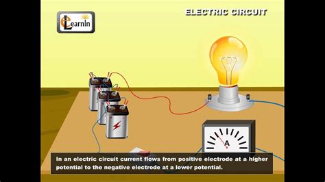 For drawing the phasor diagram for rlc series circuit, the current is taken as reference because, in series circuit the current in each element remains the same and the. Electric Circuits Explained | Physics | Elearnin - YouTube