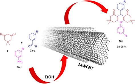 Functionalized Multi‐walled Carbon Nanotubes F‐mwcnt As Highly