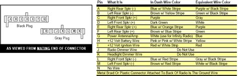This wiring harness allows to installation a aftermarket radio into a compatible with chrysler dodge jeep a has a factory can bus radio. Daimler chrysler radio wiring diagram