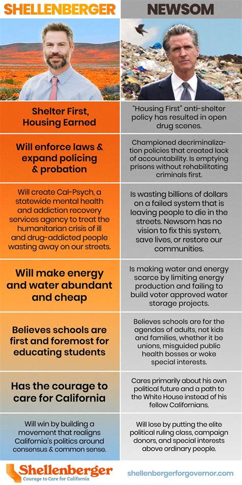 Michael Shellenberger On Twitter Shellenberger V Newsom