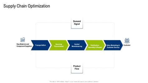 Multiple Phases For Supply Chain Management Supply Chain Optimization