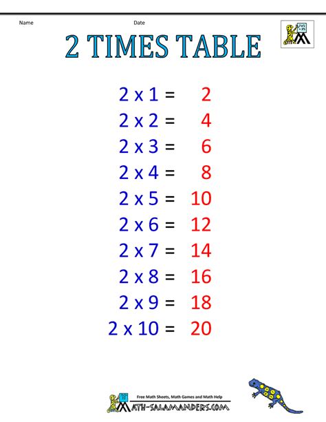 And of course, they are sturdy and perfectly sized for the dining table. Times Table Chart 1-6 Tables