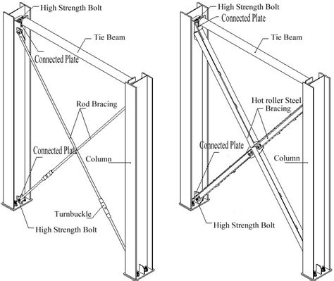Steel Structure Bracing System Rigid Metal Frame Building