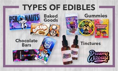 The Complete Edible Timeline For Beginners Blog