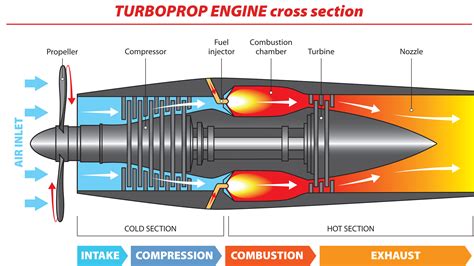 Turboprop Vs Piston Airplanes Sha Aviation