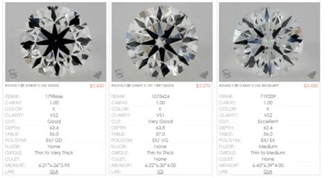 Diamond Cut Chart Guide What Is Proportion Symmetry Polish And Shape