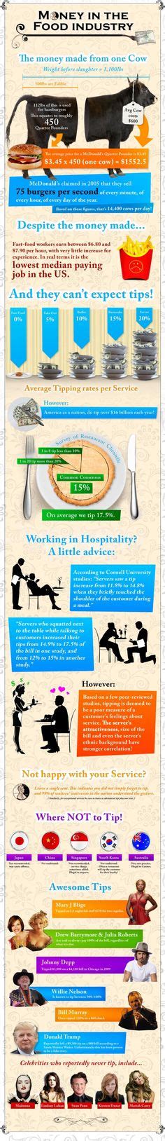 9 Shocking Facts About The Food Industry Infographics Repinned By