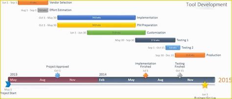 Free Microsoft Timeline Template Of How To Make A Timeline In