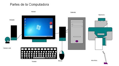 Historia De La Computadora Que Es La Computadora