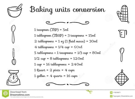 Illustration About Baking Units Conversion Chart Kitchen Measurement