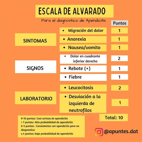 Escala De Alvarado En Apendicitis Aguda Med Tac International Corp