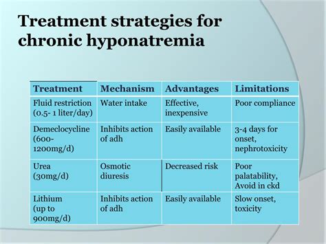 Hyponatremia Medications