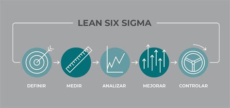 Principales Herramientas Del Lean Six Sigma C Mo Aplicarlas Apd